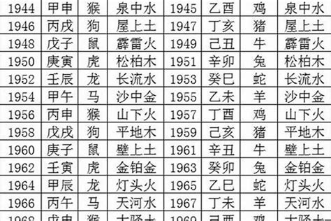 89年五行|1989年五行属什么，89年五行是什么